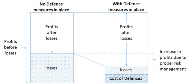 PDCI cycle